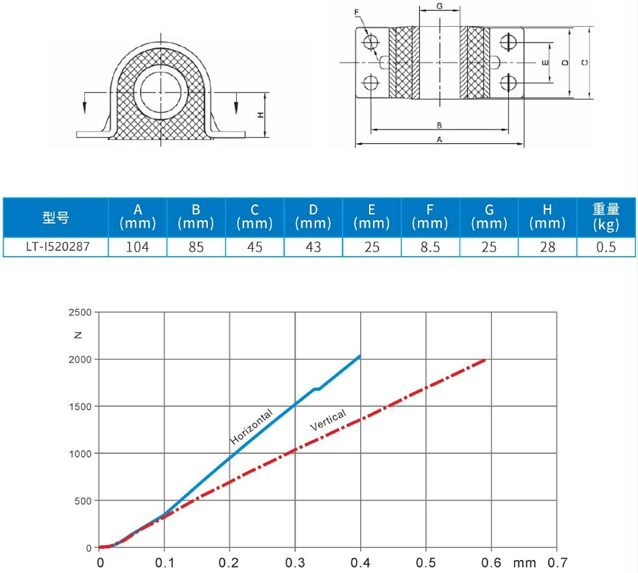 COMPRESSOR 壓縮機底座