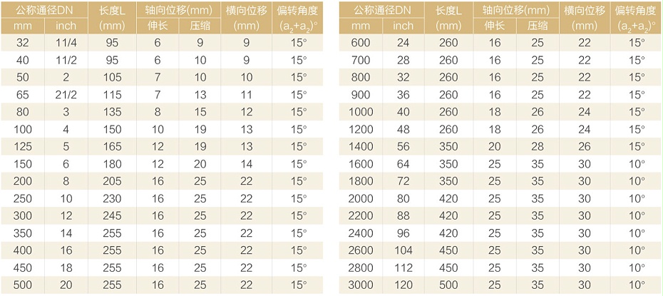 XGD1型可曲撓單球體橡膠接頭
