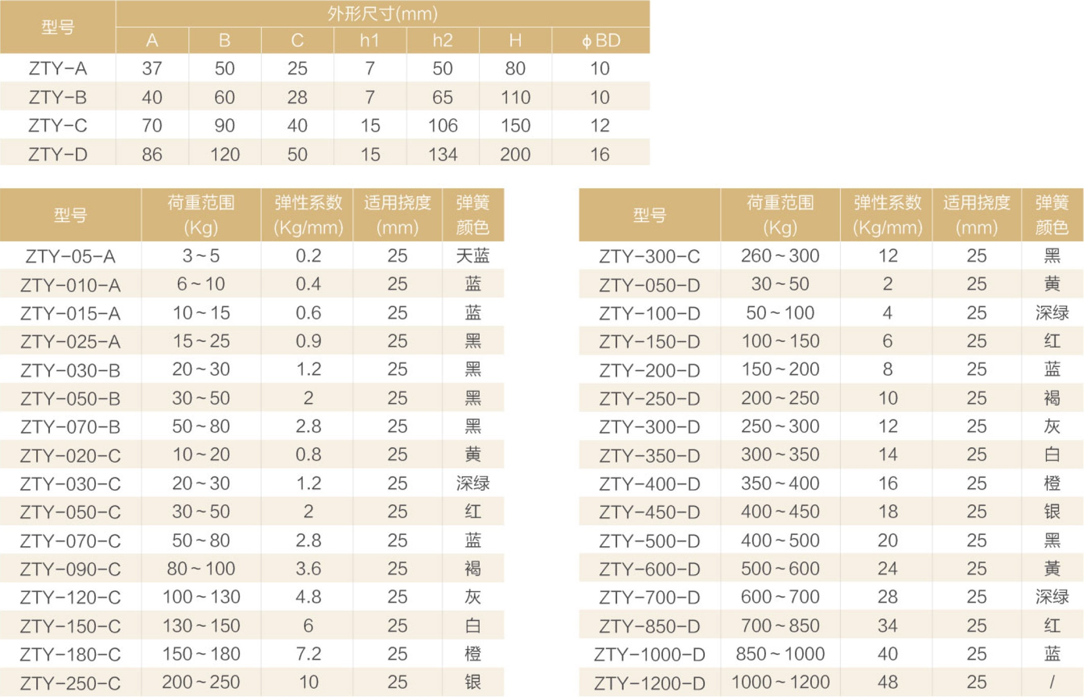 產(chǎn)品參數(shù)