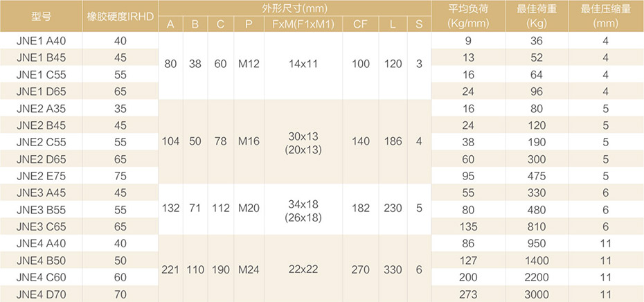 產(chǎn)品參數(shù)