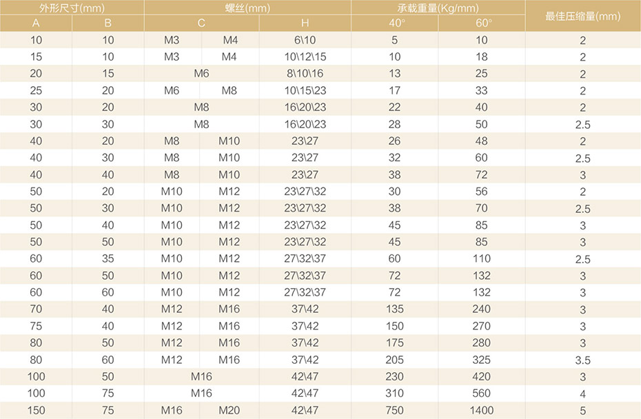 產(chǎn)品參數(shù)