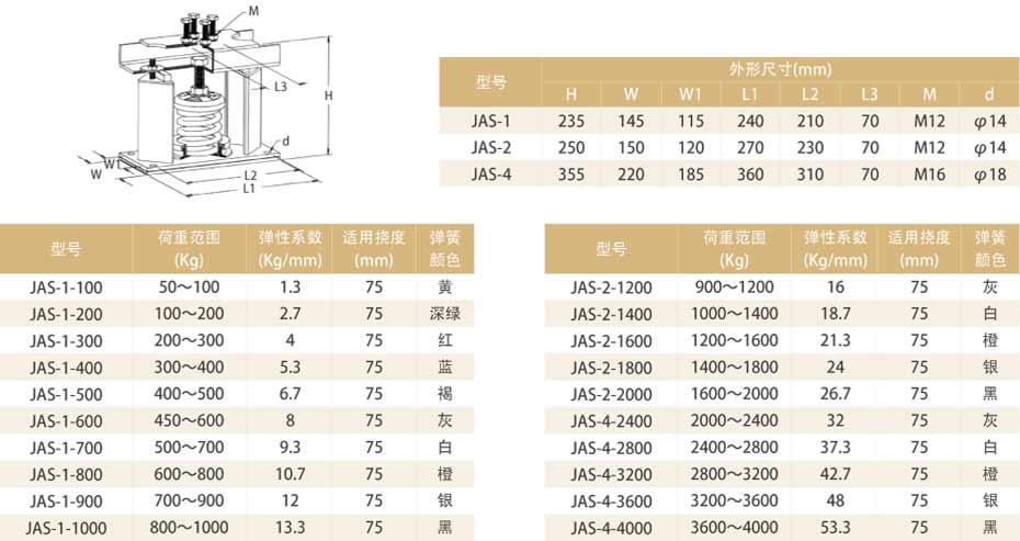 產(chǎn)品參數(shù)