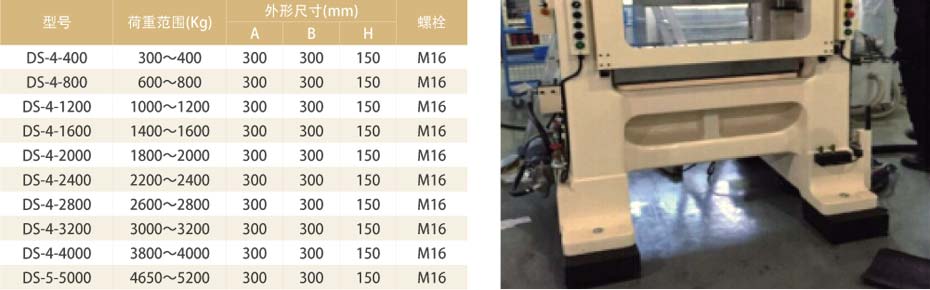 產(chǎn)品參數(shù)
